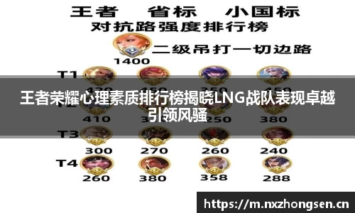 王者荣耀心理素质排行榜揭晓LNG战队表现卓越引领风骚