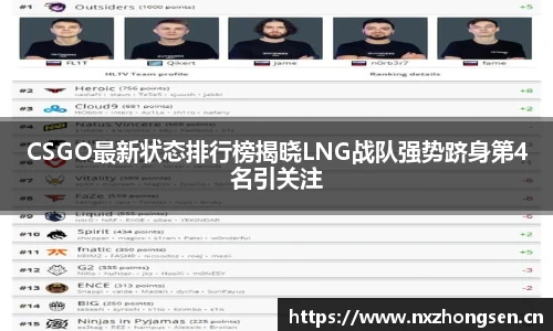 CSGO最新状态排行榜揭晓LNG战队强势跻身第4名引关注